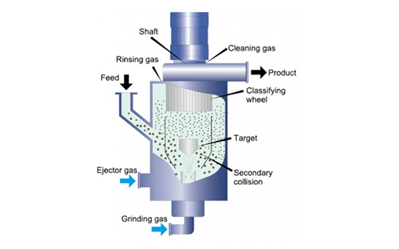 Principle of Operation