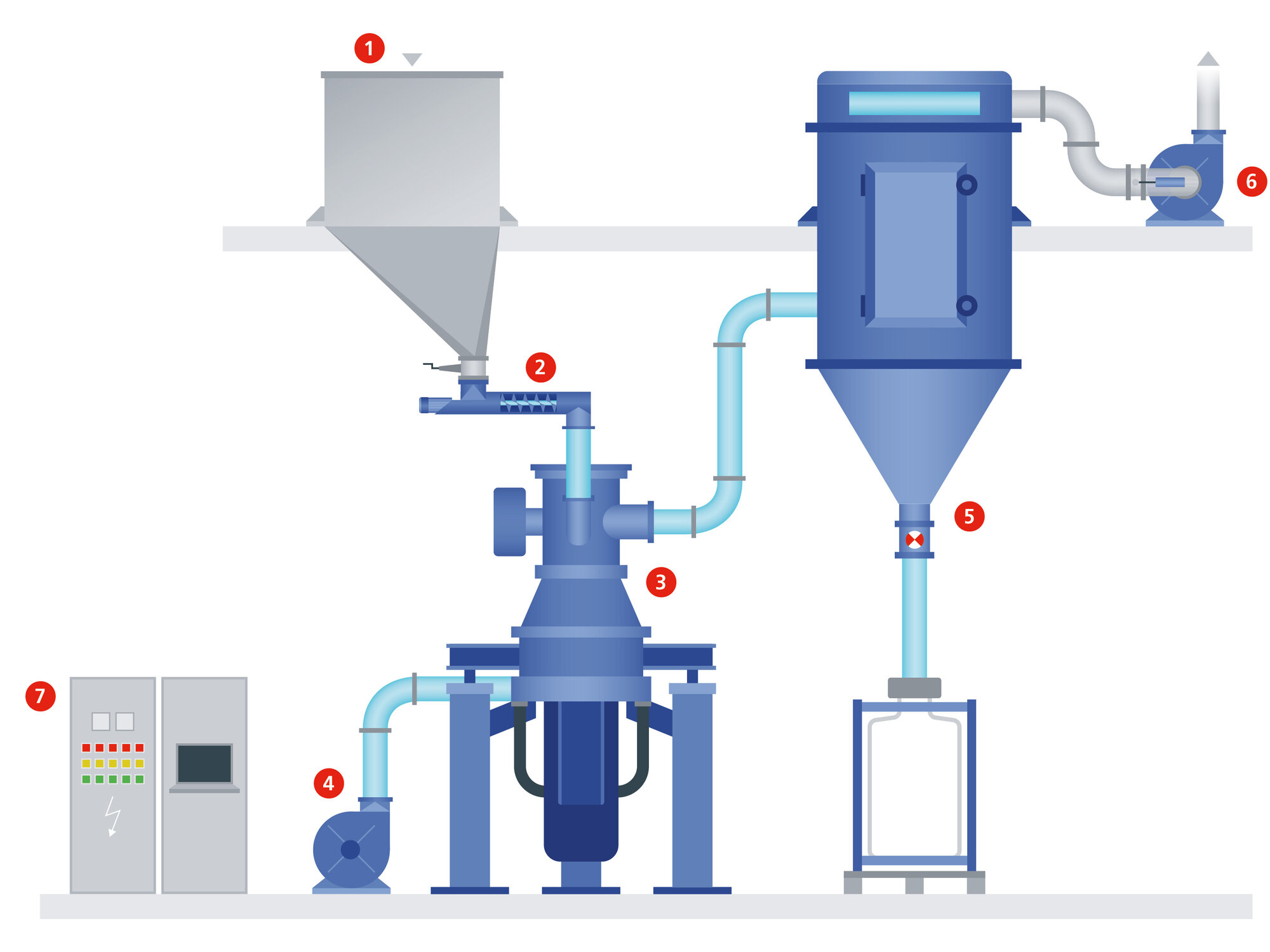 Principle of Operation