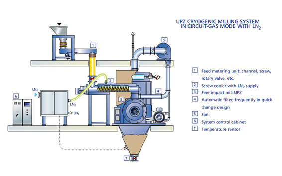 Principle of Operation